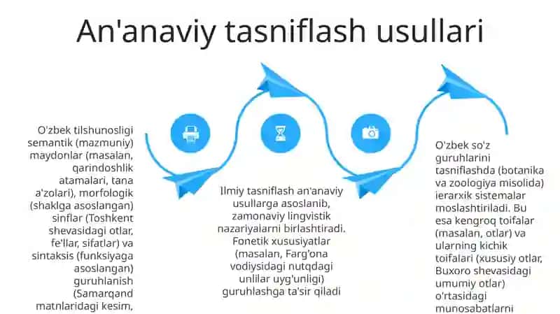 O'zbek Leksik Tasnifidagi Muammolar va Kelajak Rejalari 4