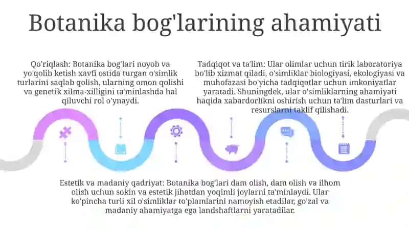 Botanika Bog‘I Va Fermerlar Maktabi 4