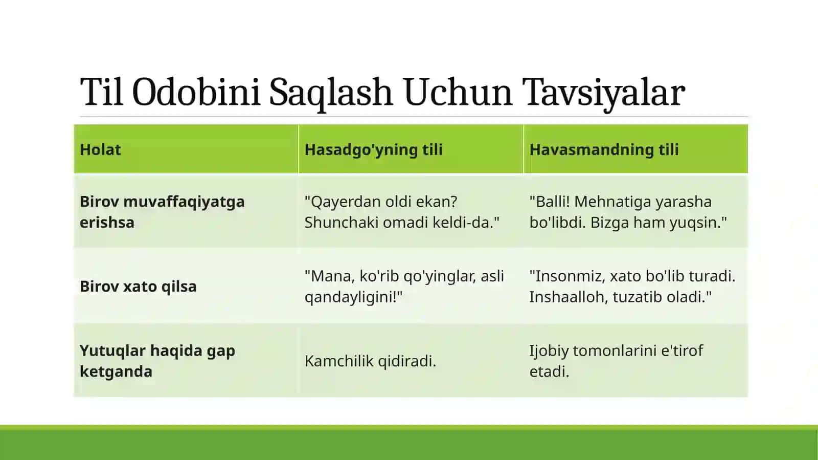 Til Odobi Hasad va havas 4