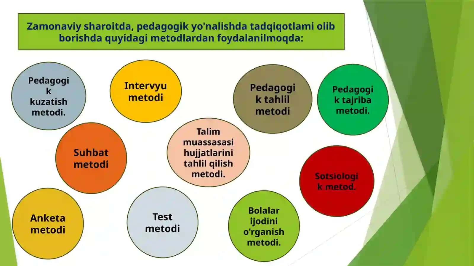 Ilmiy tadqiqot metodlari tasnifi va amaliy ahamiyati 4