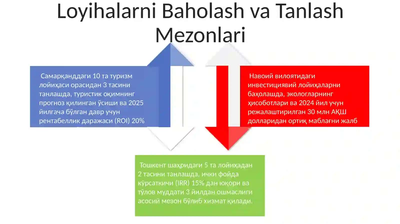 Investitsiya loyihalarini portfelini shakllantirish 4