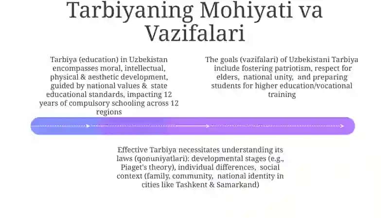 Tarbiyaning qonuniyatlari 4