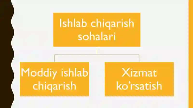 Ishlab chiqarish natijalari funksiyalari va samaradorligi 4