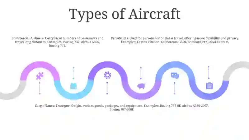 Air Travel 4