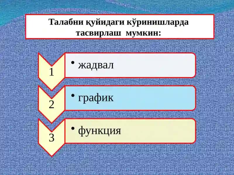 ТАЛАБ ВА ТАКЛИФ ТАҲЛИЛИ АСОСЛАРИ. БОЗОР МУВОЗАНАТИ, МАКСИМАЛ ВА МИНИМАЛ НАРХЛАР 4
