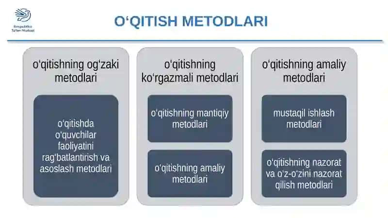 O‘QITISH METODLARI 4