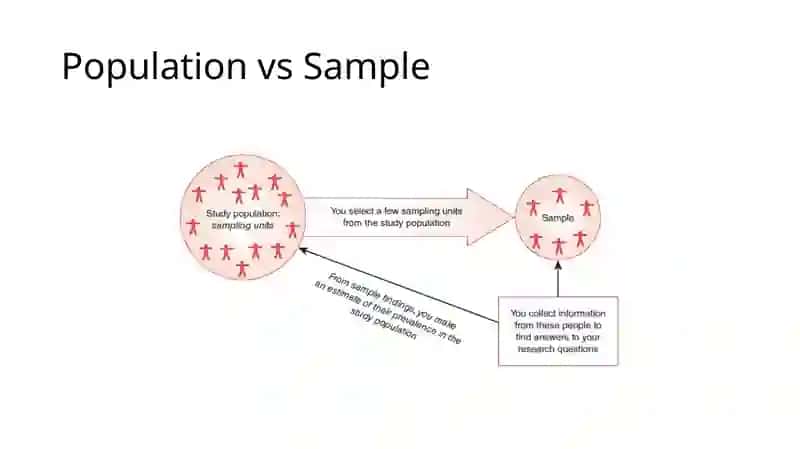 Data collection and Descriptive Statistics 4