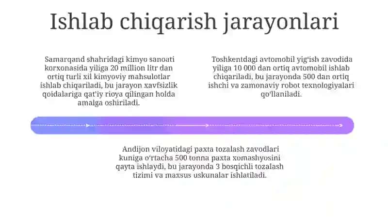 Ishlab chiqarish korxonalari 4