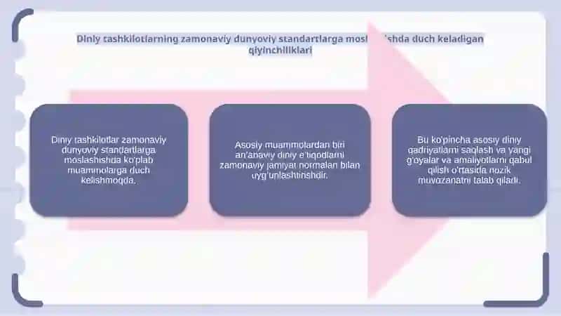 Diniy Tashkilotlarning Zamonaviy Dunyoviy Standartlarga Moslashuv 4