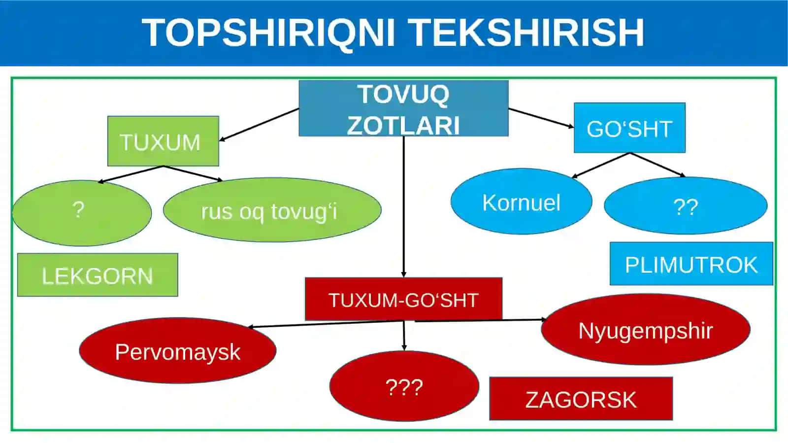 Itningichkituzilishi - Biologiya 7sinf DARS REJASI 4