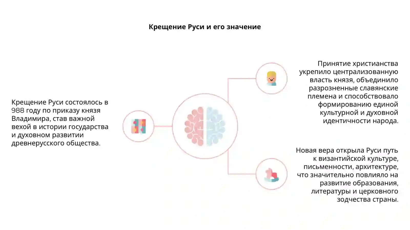 Древняя Русь: становление государства 4
