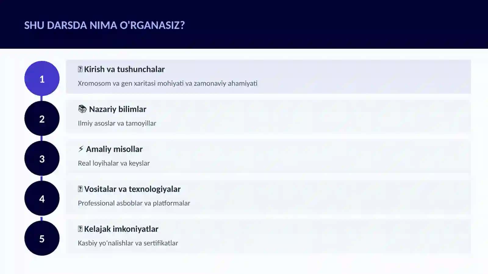 Xromosom va gen xaritasi 4