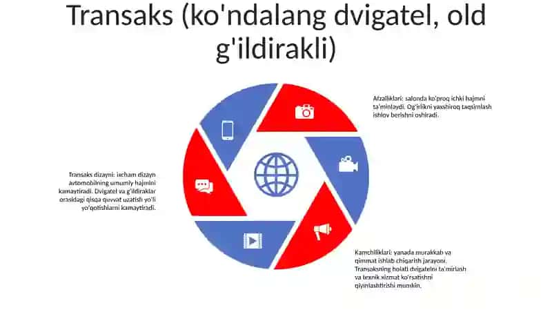 Turli Komponovkali Avtomobillarning Afzallik Va Kamchiliklari 4
