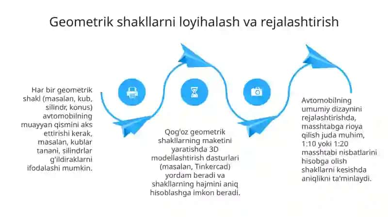 Geometrik shakllardagi qogʻozdan mashina qurish-yasash 4