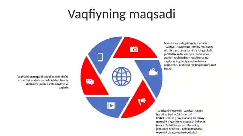 Vaqfiya Asaridagi Navoiyning Ijtimoiy Faoliyati Bilan Bog‘Liq Bo‘Lgan O'Rinlarni Sharhlash 4