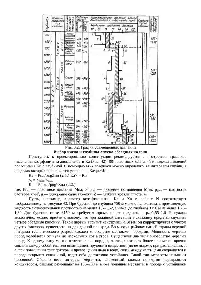 Конструкция скважины 4