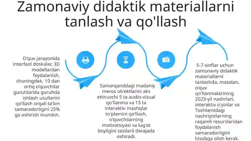 Ona tili fanidan didaktik materiallar 4