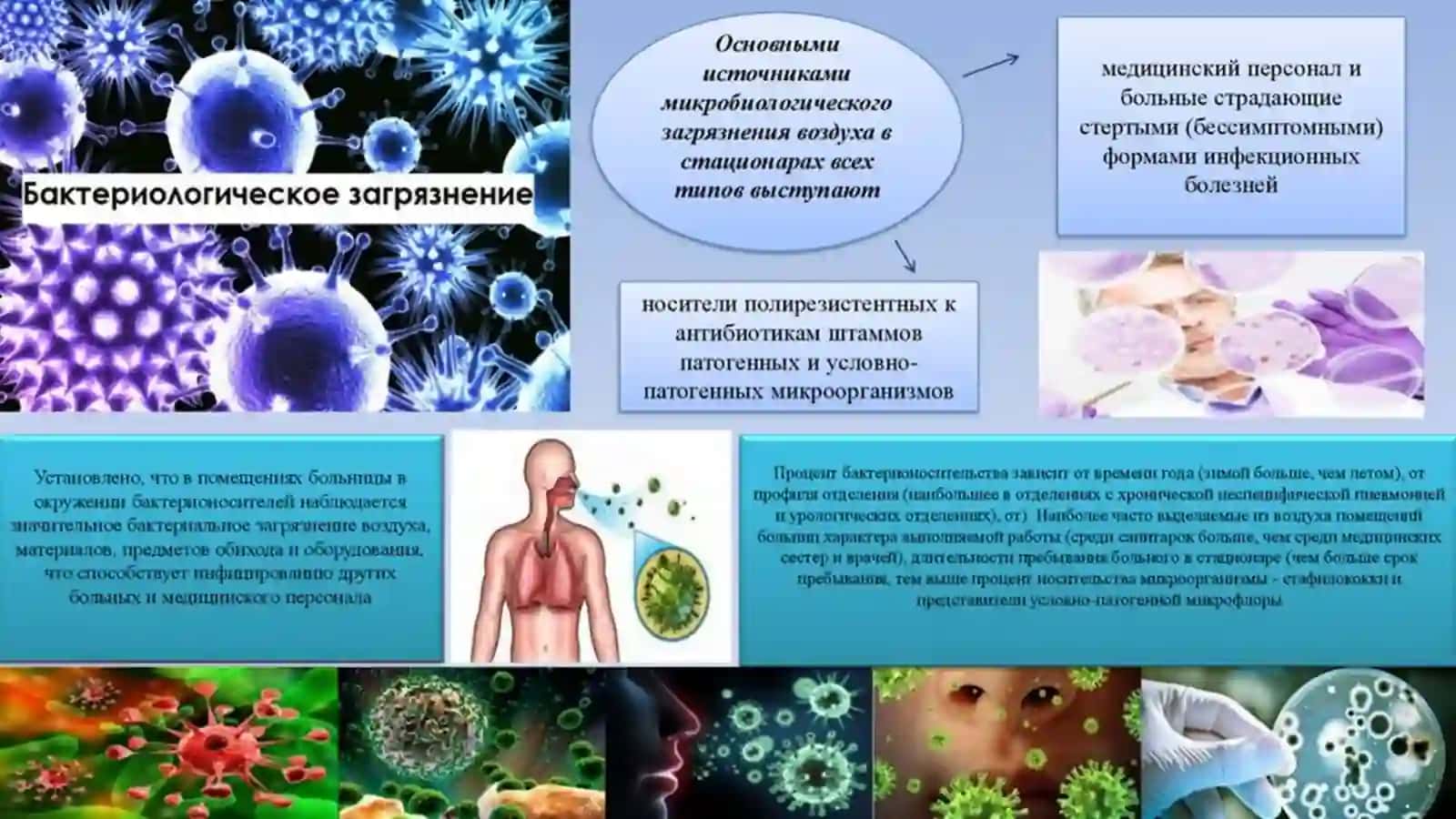 Общие подходы к гигиеническому регулированию несовместимых факторов атмосферного воздуха 4