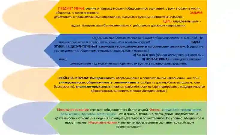 Презентация "Этика" 4