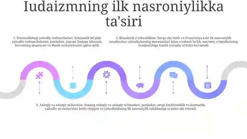 Xristianlik Paydo BoʻLishi Aqidalari Asosiy YoʻNalishlari 4