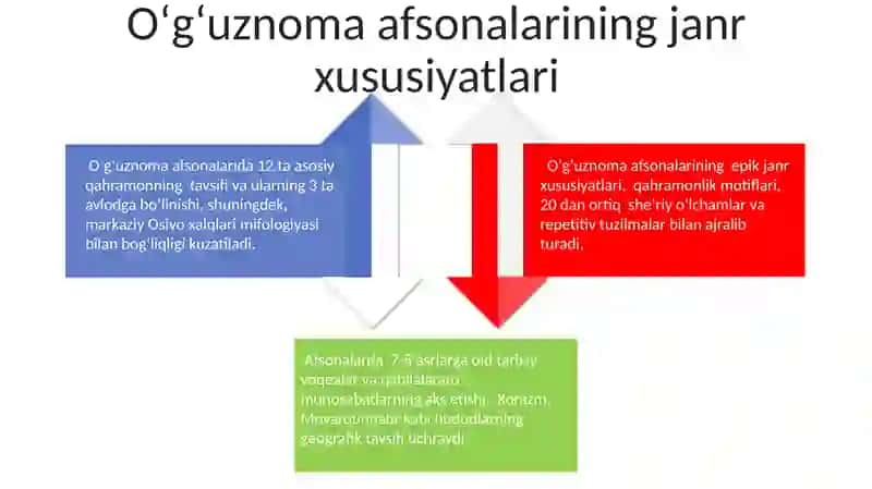 Öğuznoma kitobiy eposidagi afsona rivoyat tahlili 4