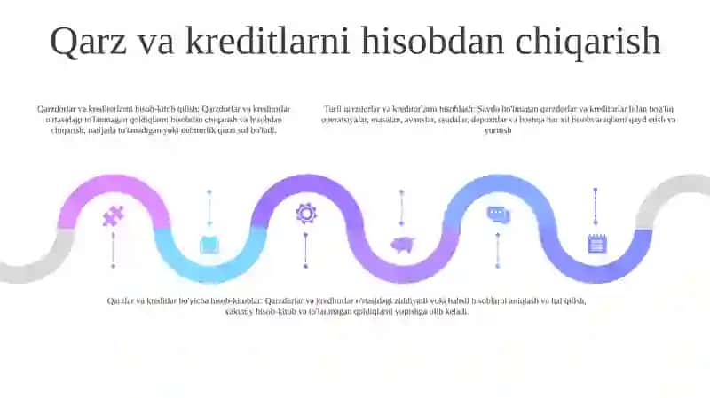 Boshqa Turli Debitor Va Kriditor Majburiyatlari Bo'Yicha Hisoblashuvlar Hisobi 4