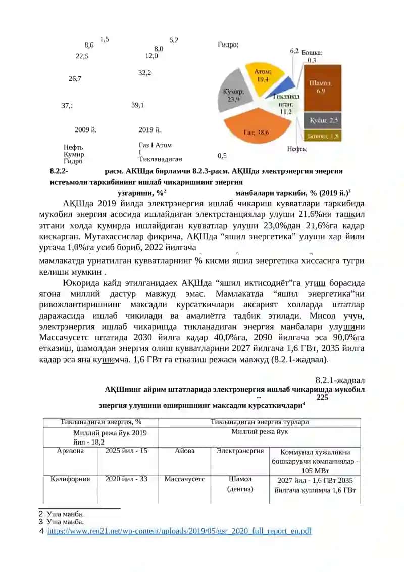 Яшил иктисодиёт 4