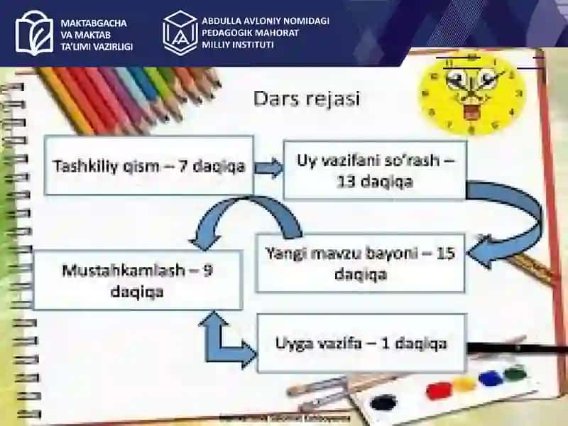 Maktab ilg‘or o‘qituvchilarning ish tajribalarini ommalashtirishda O‘IBDO‘ning vazifasi. 4