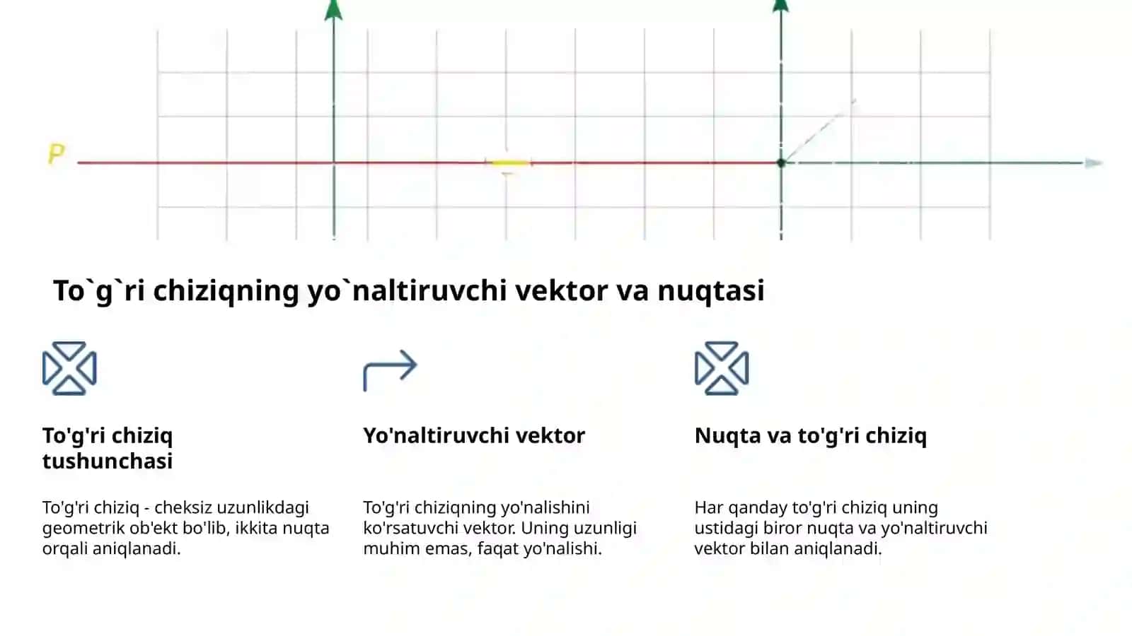 Fazoda to'g'ri chiziq va tekislik tenglamalari 4