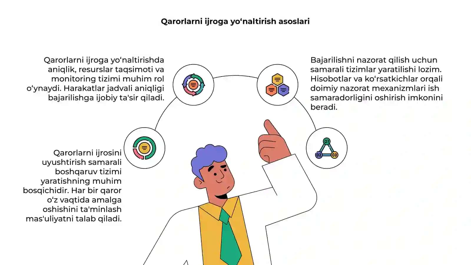 Qarorlarni ijrosini uyushtirush va ularning bajarilishini nazorat qilish 4