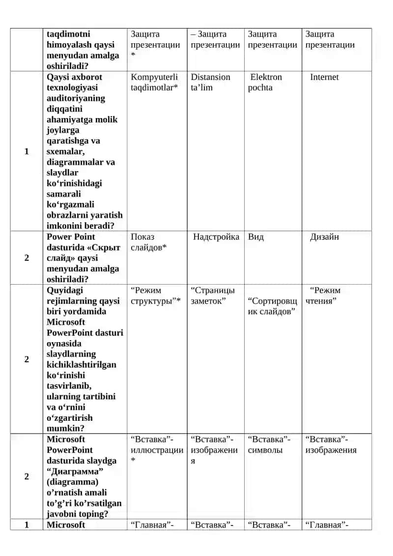 MS Power Point dasturi 4