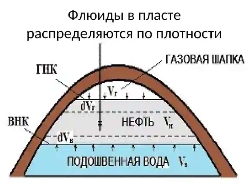 ЛЕКЦИЯ6.СВОЙСТВА ПОРОД-КОЛЛЕКТОРОВ И ПЛАСТОВЫХ ФЛЮИДОВ 4