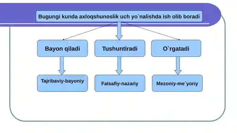 Axloq falsafasi. Estetika 4