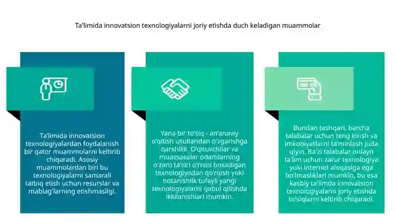 Innovatsion texnologiyalar 4