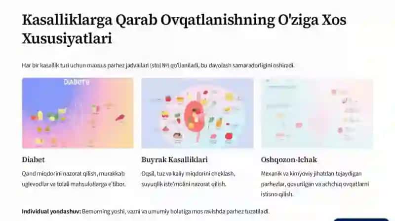 Bemorlarini ovqatlanishini tashkil qilish ovqatlanishini tashkil qilish 4