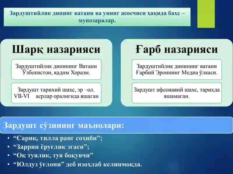МИЛЛИЙ ДИНЛАР 4