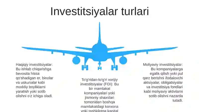 Mamlakatimiz Iqtisodiyotini Rivojlantirishda Investitsiyalarning O'Rni 4
