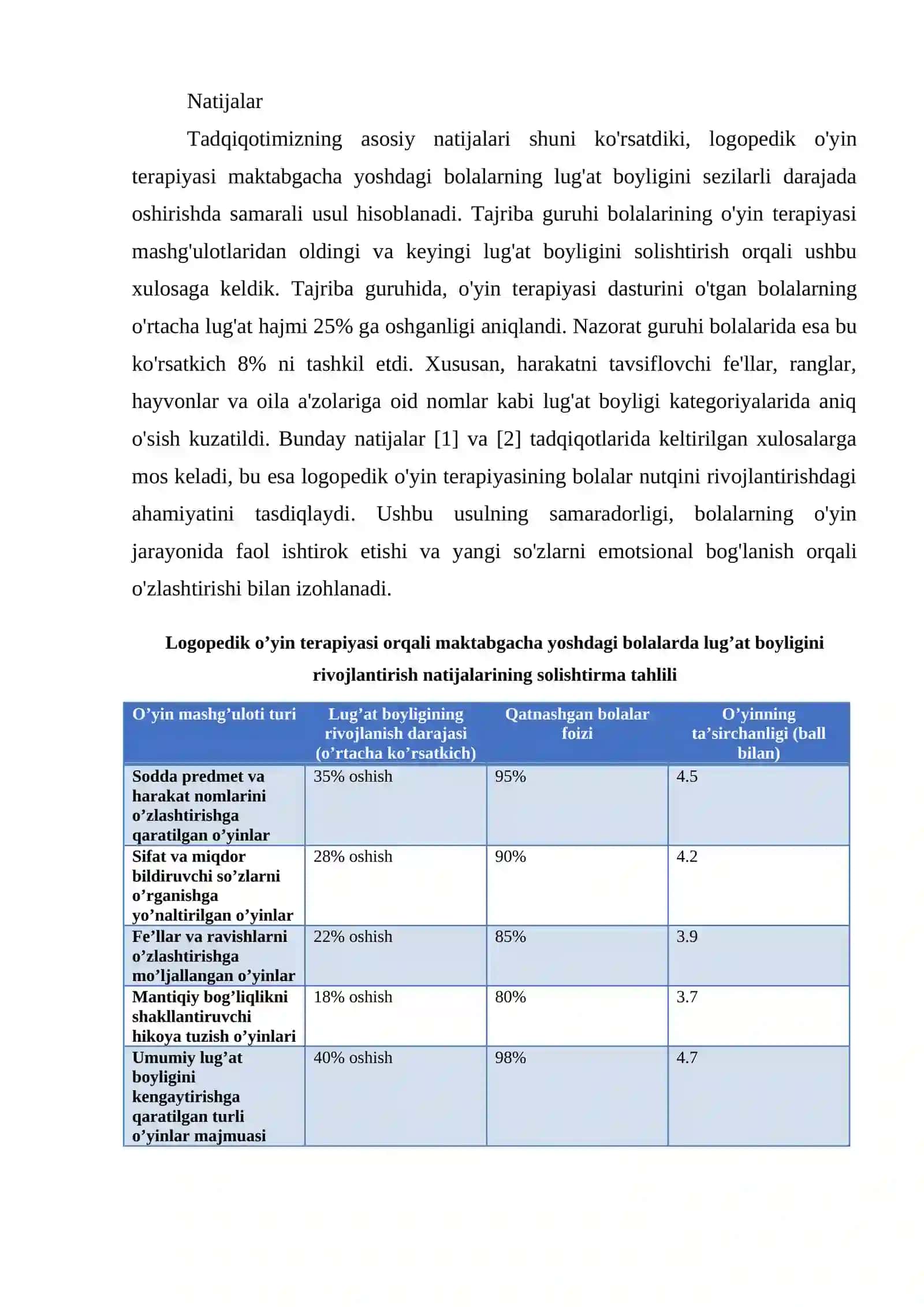 LOGOPEDIK OʼYIN TERAPIYASI ORQALI MAKTABGACHA YOSHDAGI BOLALADA LUGʼAT BOYLIGINI RIVOJLANTIRISH USULLARI 4