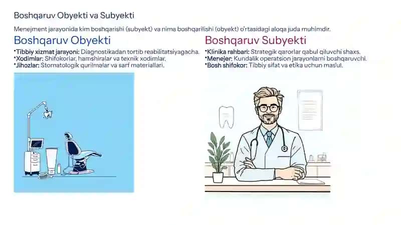 Stomatologiyada Klinik Menejment Asoslari va Marketing Xizmati 4