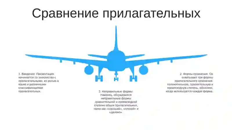 Презентация Шахноза Хакимовой Ученицы 23-61 Группы На Тему "Имя Прилагательное" 4