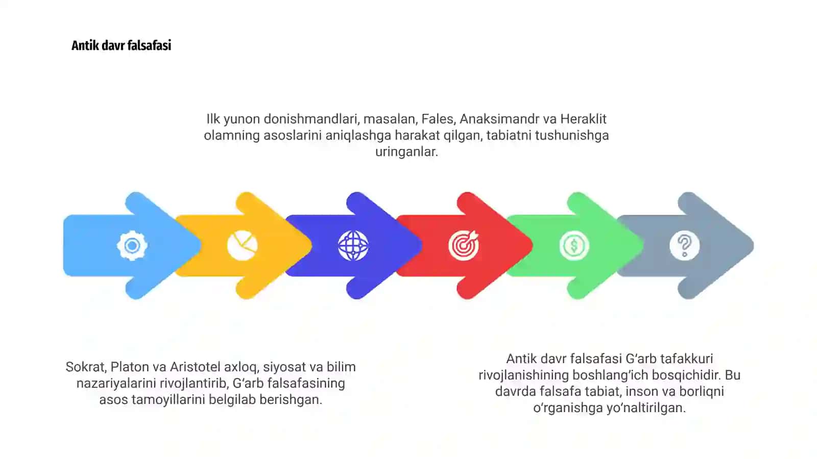 G'arb falsafasi taraqqiyot bosqichlari 4