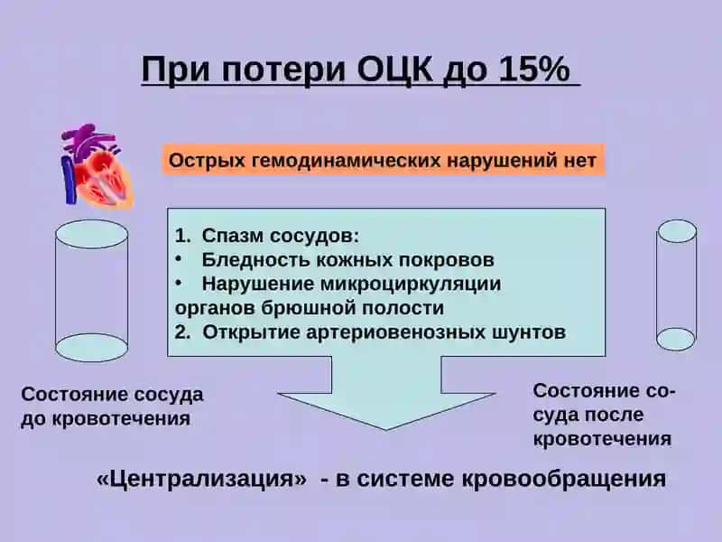 Бухарский Государственный медицинский институт 4