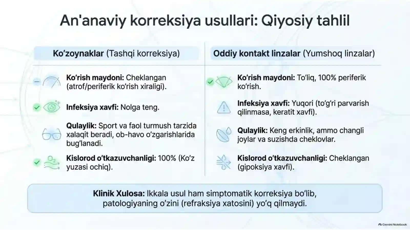 Refraksiyaning zamonaviy korreksiya va davolash usullari | 15 slayd 4