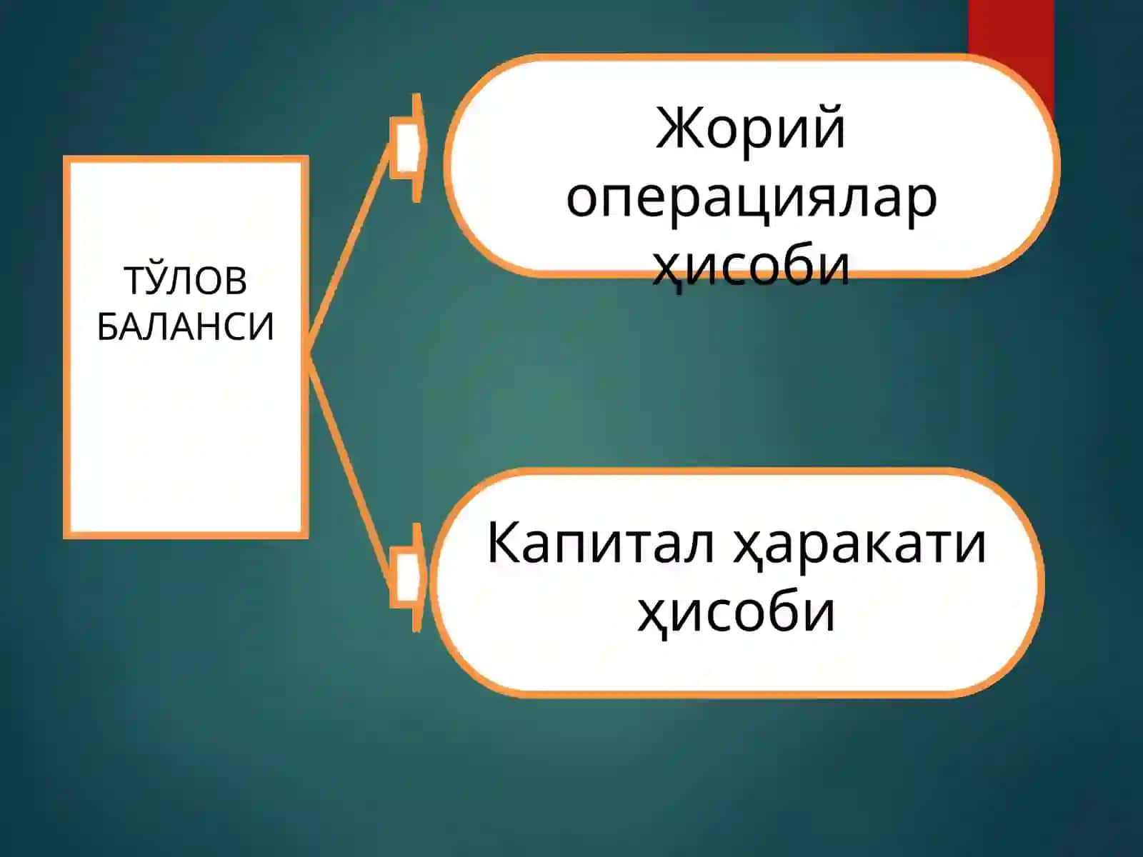 ТЎЛОВ БАЛАНСИ. ВАЛЮТА КУРСИ 4