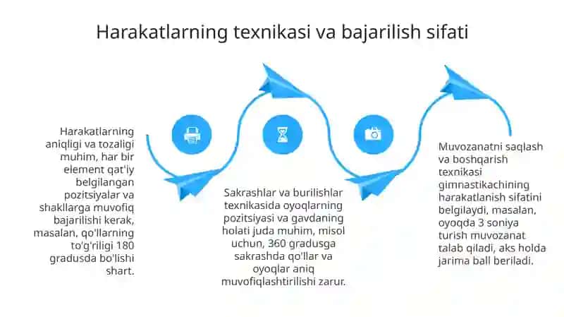 Gimnastika chiqishlarining mazmuni va ahamiyati 4