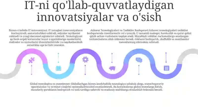 Axborot Texnologiyalarini Tashkilotda Va Global Boshqarishdagi OʻRni 4