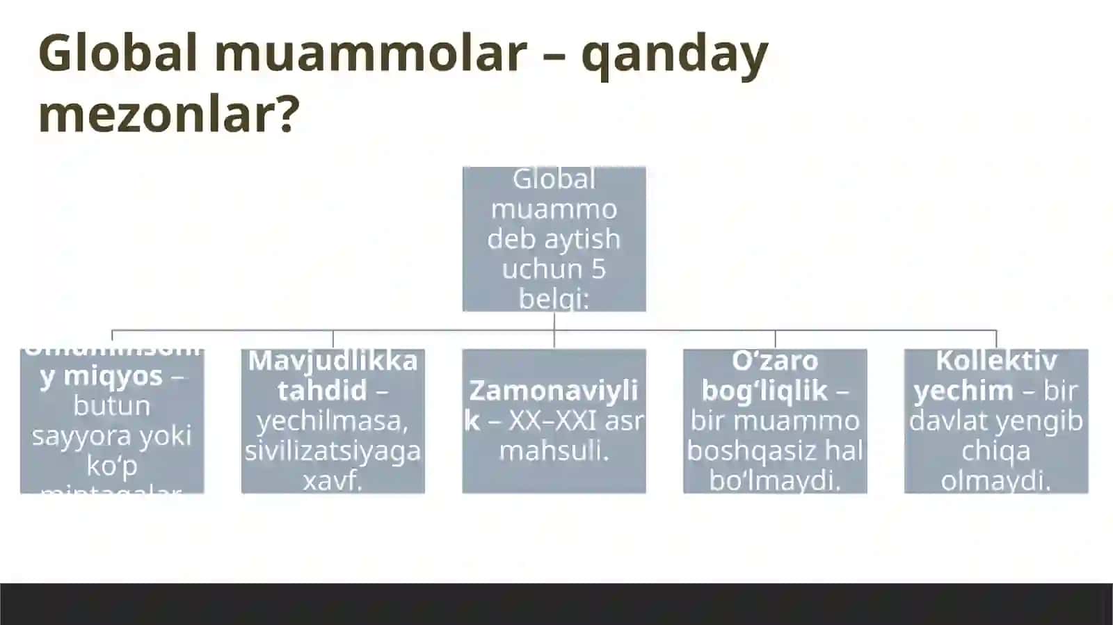 RIM KLUBI: GLOBAL MUAMMOLAR VA YECHIMLAR 4