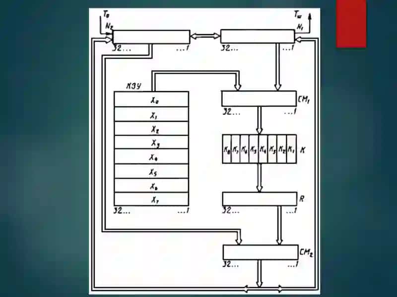 ГОСТ 28147-89 шифрлаш алгоритми 4