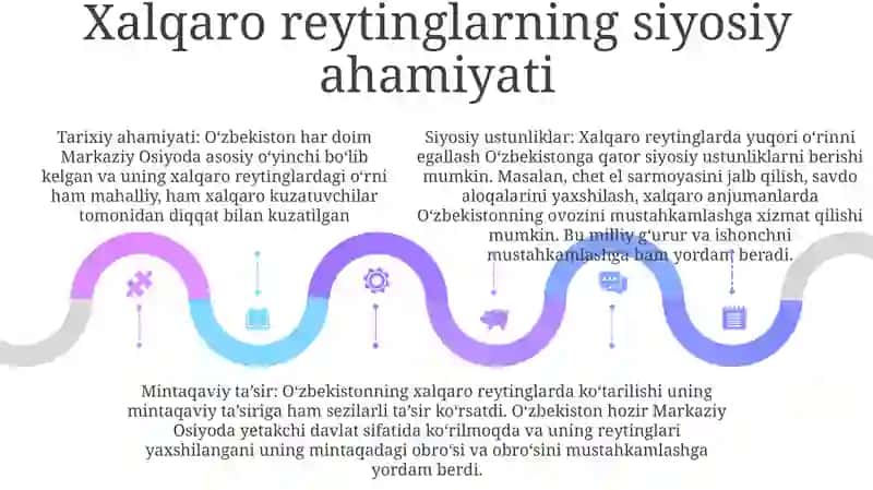 O‘Zbekistonni Halqaro Reytinglardagi Ko‘Rsatgichlarini Ko‘Tarishning Tarixiy Va Siyosiy Ahamiyati 4
