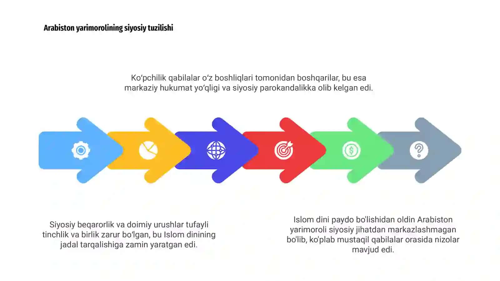 Islom dinining paydo bo’lishidagi ijtimoiy-siyosiy va madaniy sharoitlar 4